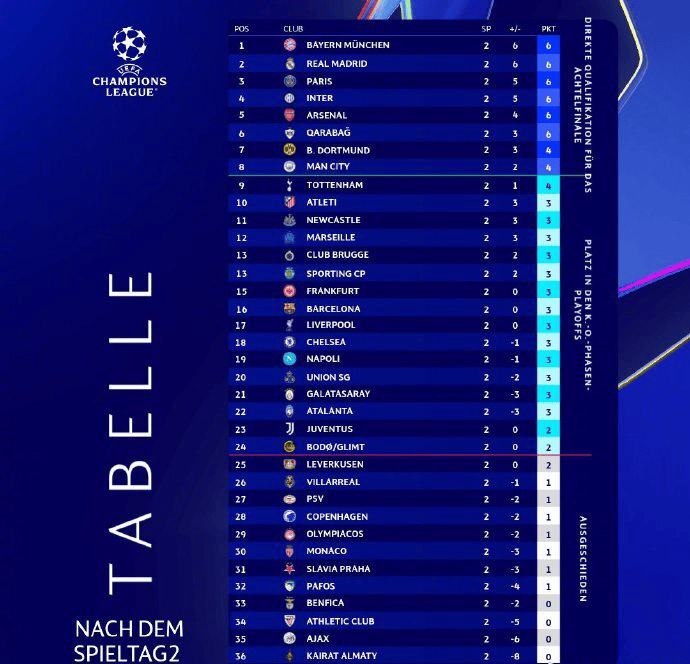 欧冠赛程吃紧；广东宏远赛后豪取连胜；质疑声仍在；心理建设被强调(广东宏远今天最新消息)-开云体育官网