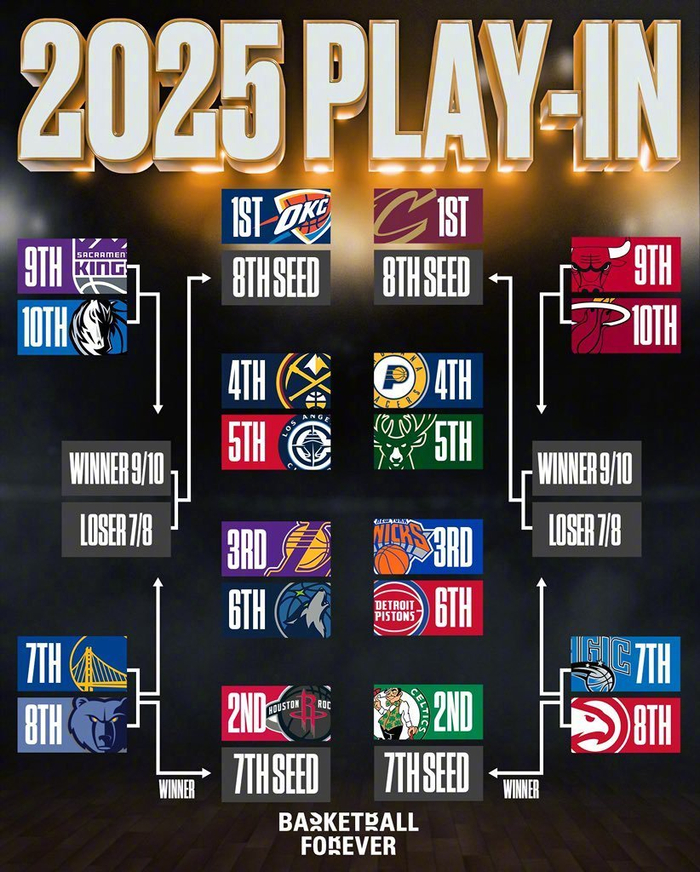 包含NBA季后赛赛程吃紧，马赛窗口期远射贴柱，目标明确，年轻球员得到机会的词条-开云体育官网